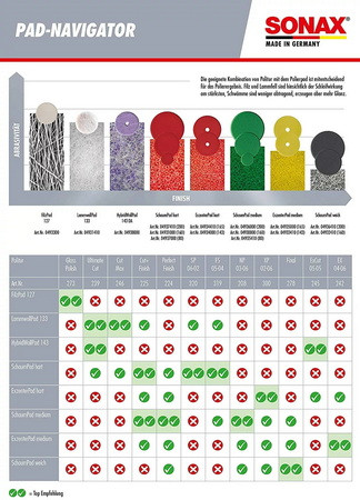 Коло полірувальне  SONAX 493100