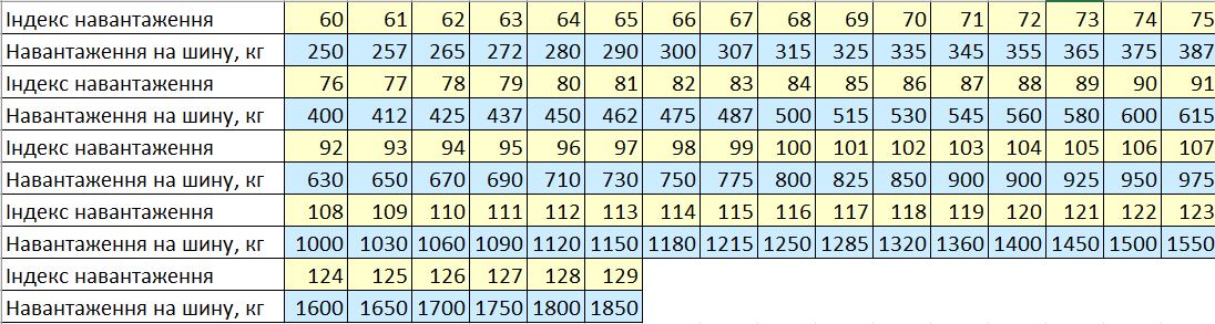 Grapefruit slice atop a pile of other slices